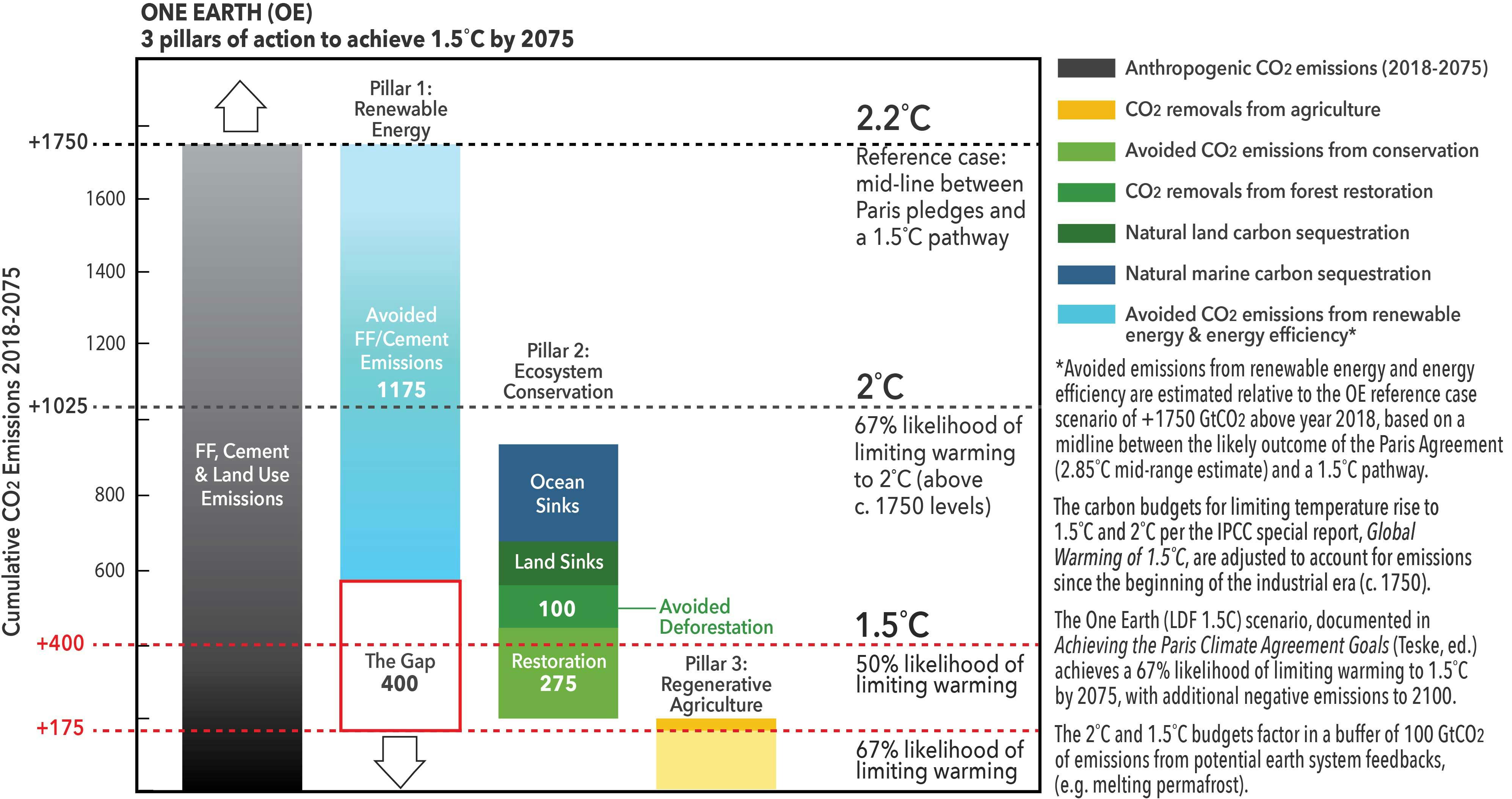 one earth climate model one earth climate model