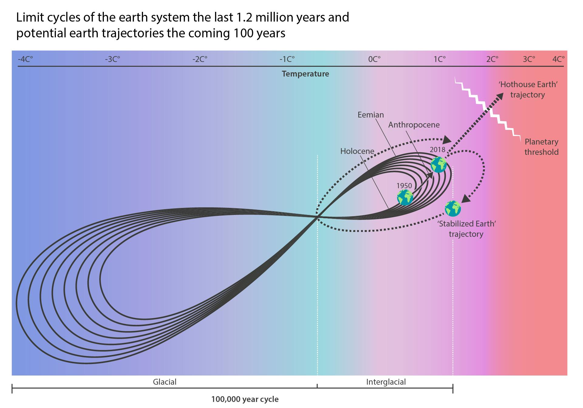 Are we racing towards Earth's 'Hothouse' tipping point? | The Leonardo  DiCaprio Foundation