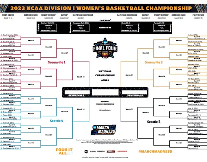SOURCE: NCAA.COM