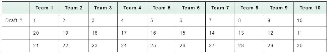 Guide To Fantasy Hockey The Gist