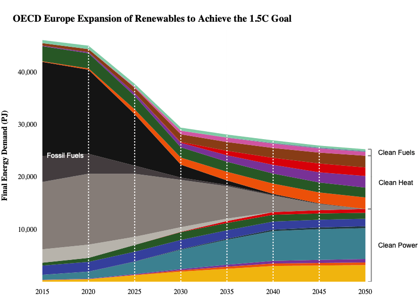 OECD Europe