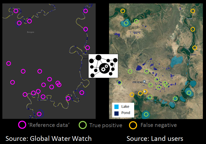 Gambar 9 Perbandingan data GWW dengan poligon danau dan kolam yang dipetakan oleh penduduk setempat.