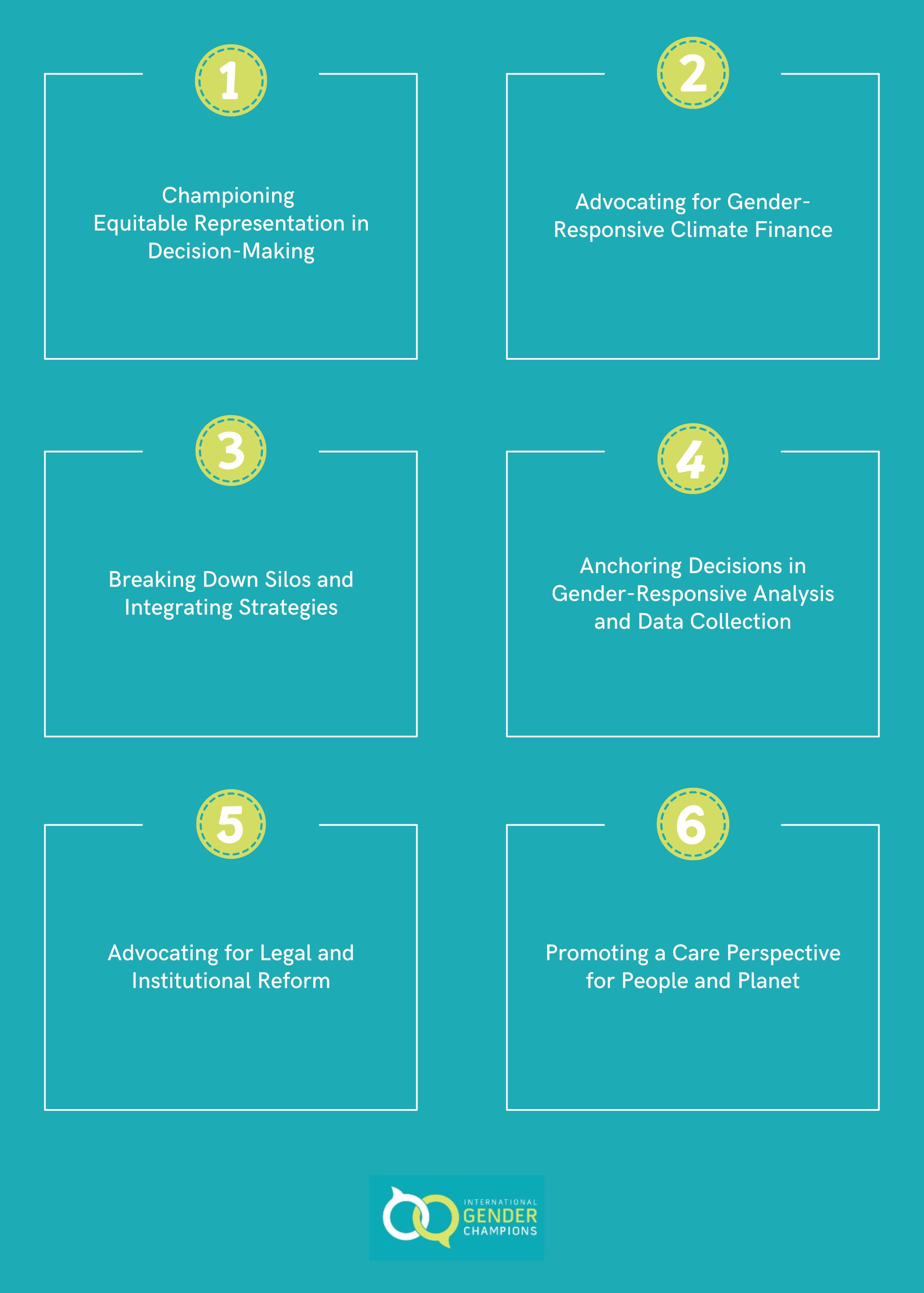 Six core principles of the Geneva Pledge