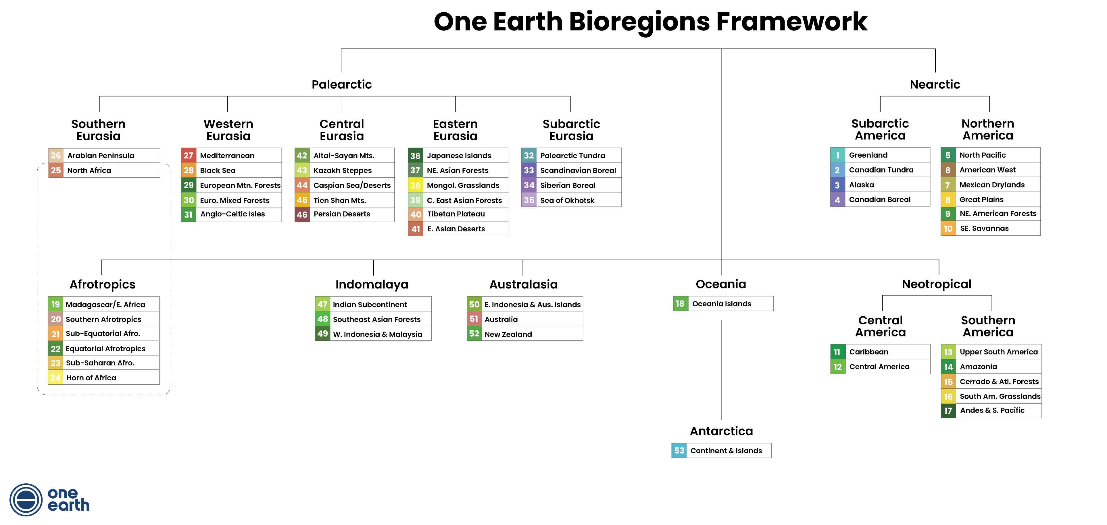 One Earth Bioregions Framework by Subrealm