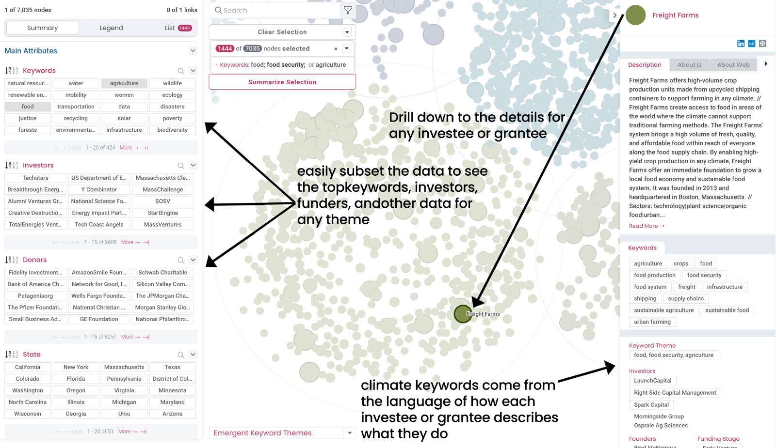 Multi-summary views, descriptions, and explorable tags