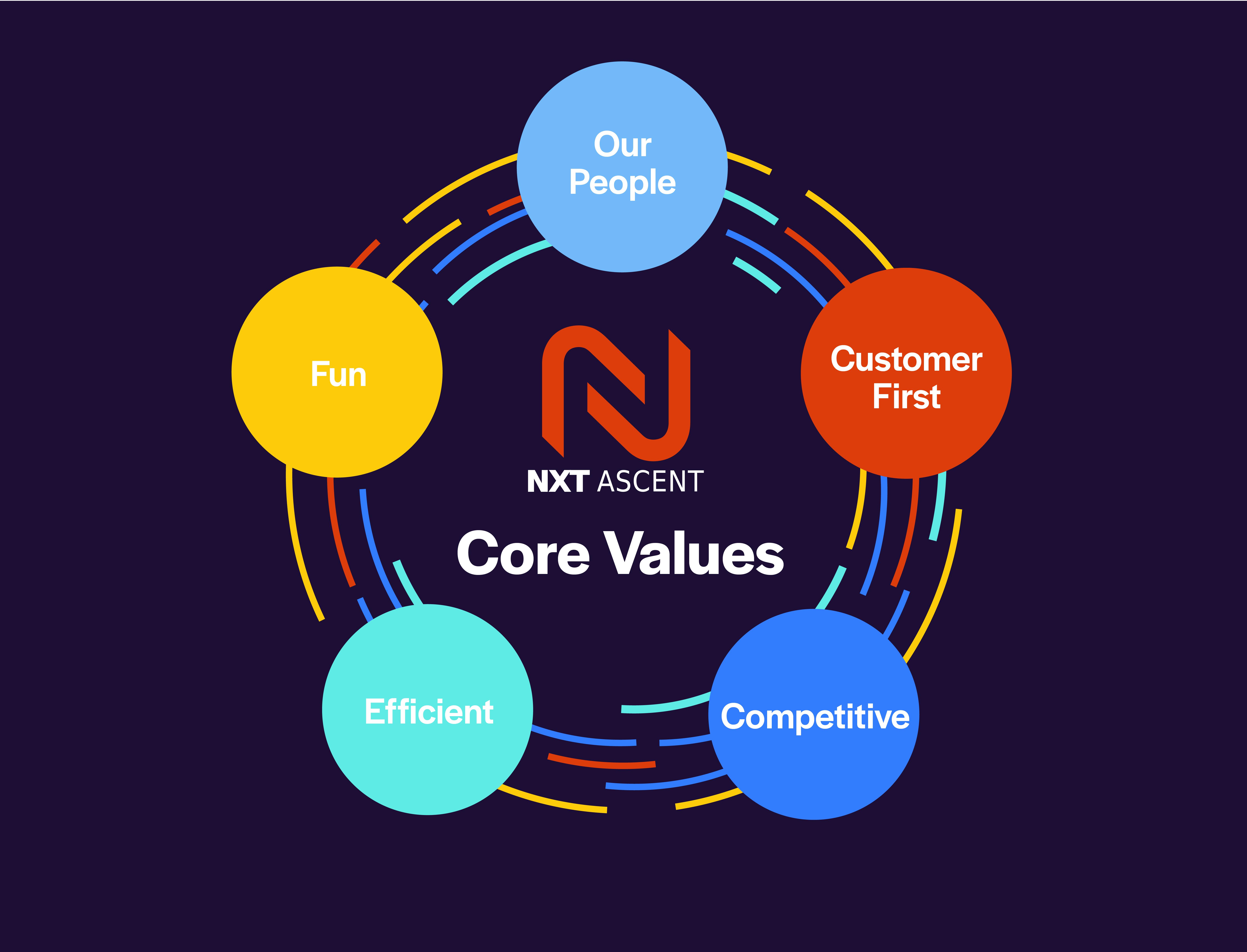 OUR NXT ASCENT VALUES
