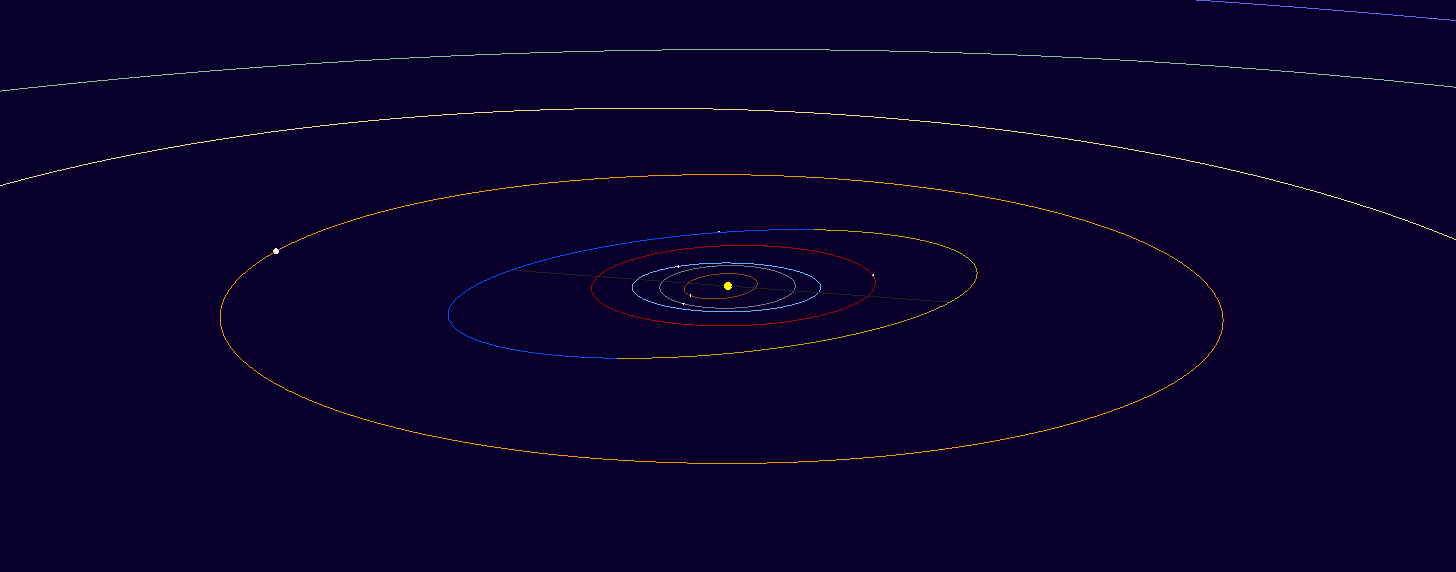 A diagram of the orbit of Maria Kirch's Comet of 1702.