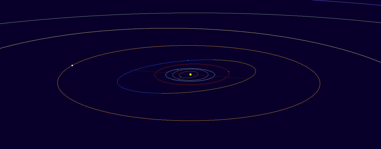 A diagram of the orbit of Maria Kirch's Comet of 1702.