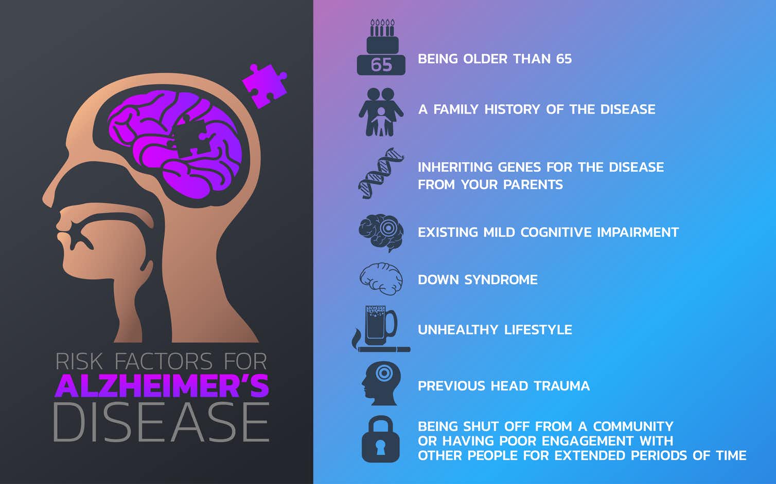 Alzheimer's disease infographic