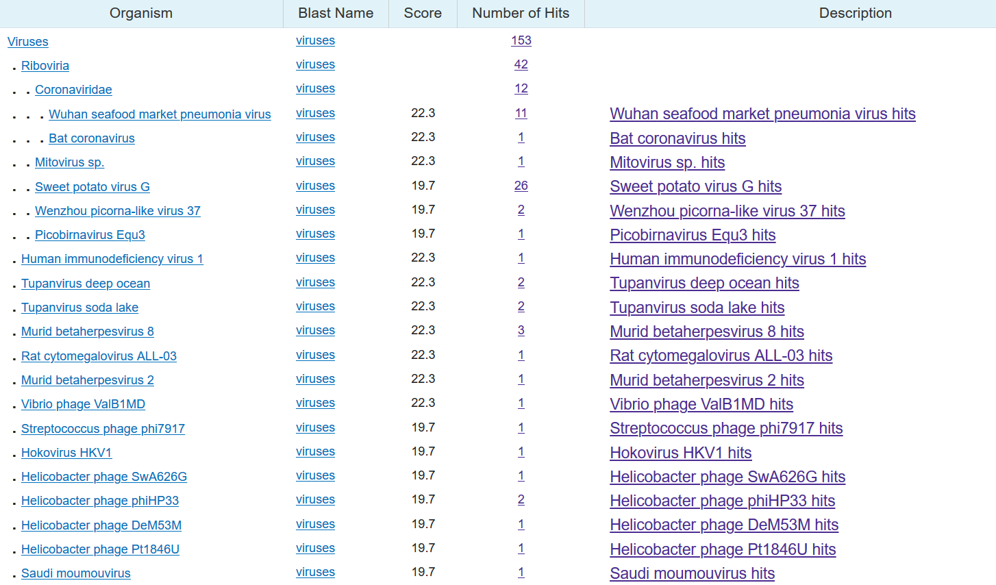 Taxonomy results from pBLAST of Wuhan coronavirus sequence insert 1