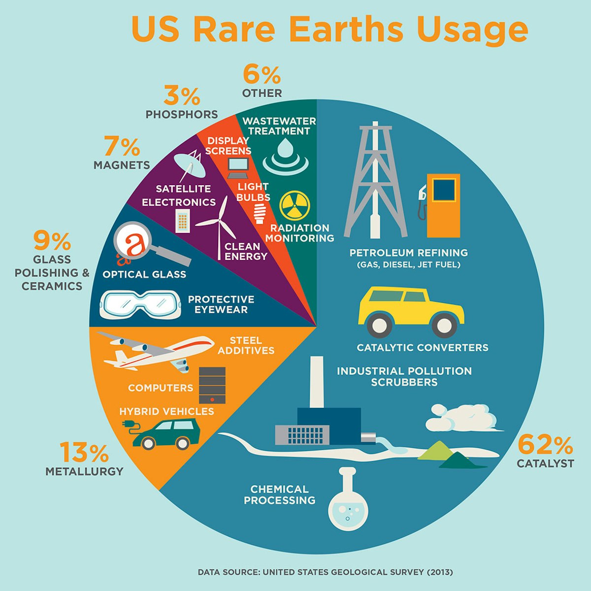 Shortages of rare earth elements could limit clean energy development