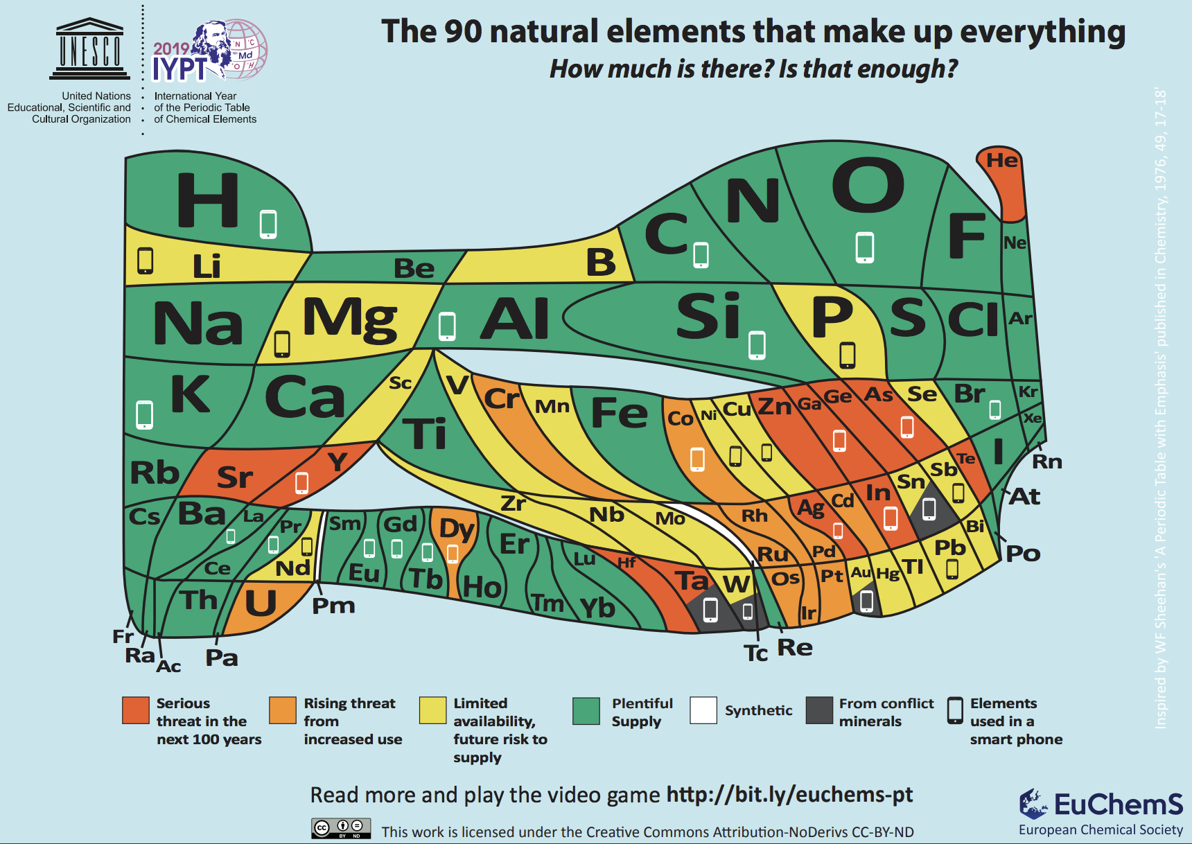 cartoon periodic table