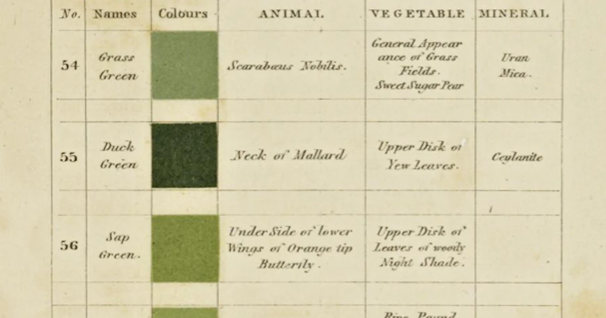 The science of colors and the colors of science