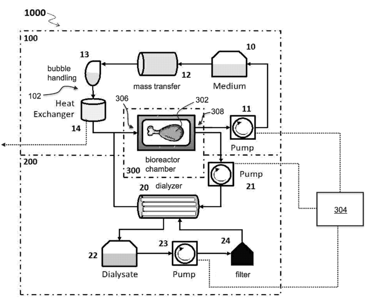 A patent diagram showing the setup of a bioreactor for growing structured animal muscle cells