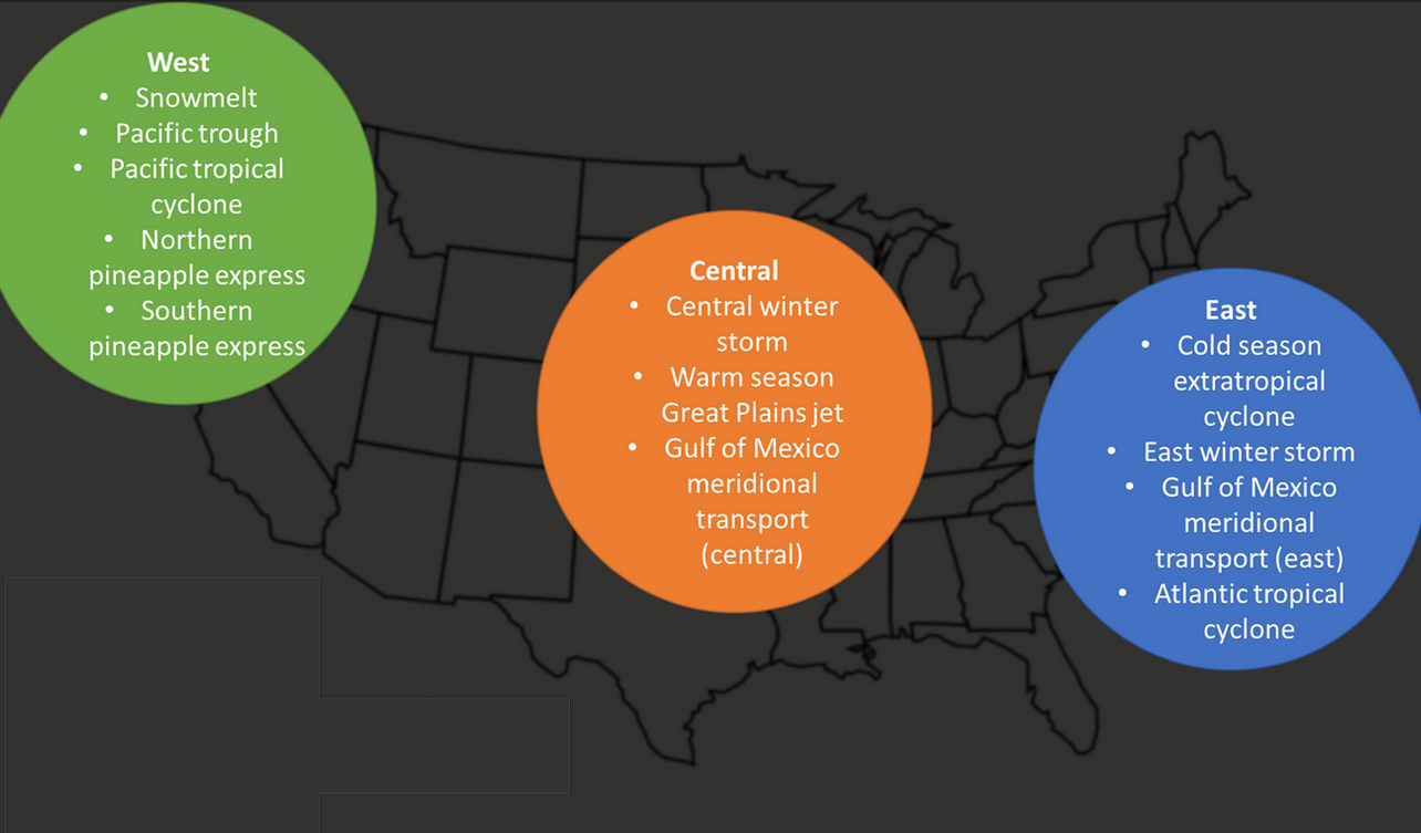 The continental United States divided into three broad regions for the purposes of studying historical climate patterns: West, Central, and East.