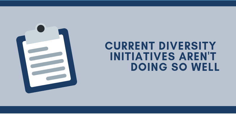 A gray box with bold text that says: "Current diversity initiatives aren't doing so well."